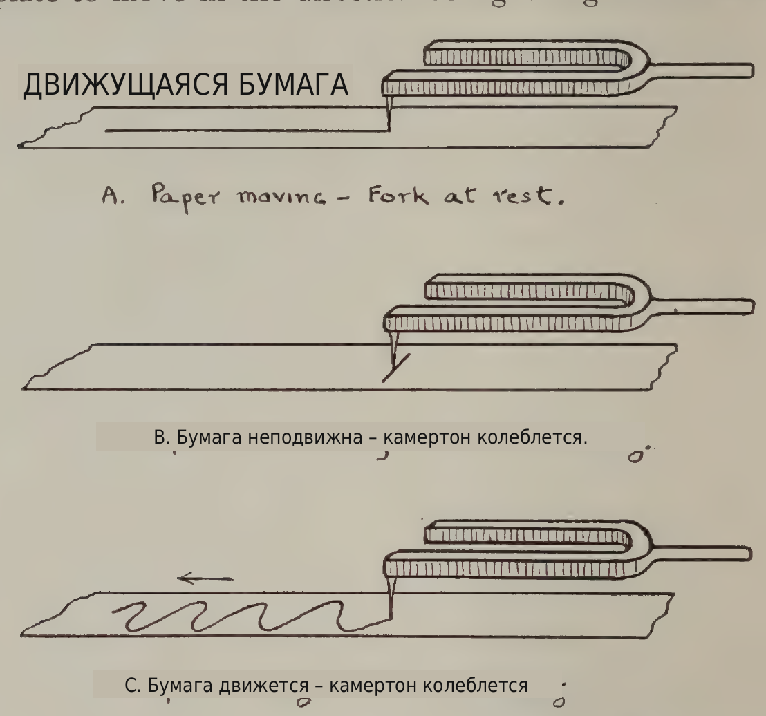 перевод надписей