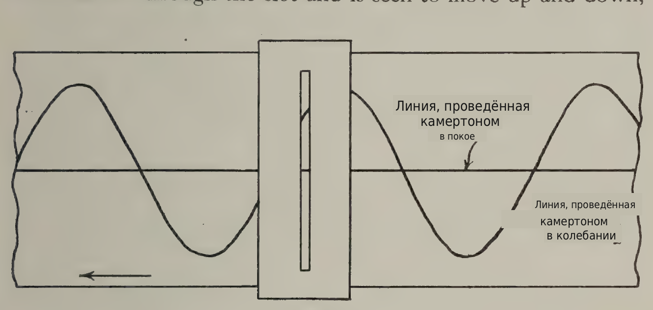 перевод надписей