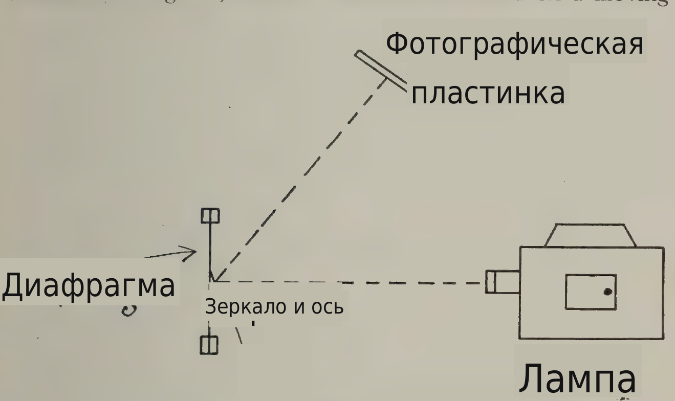 перевод надписей