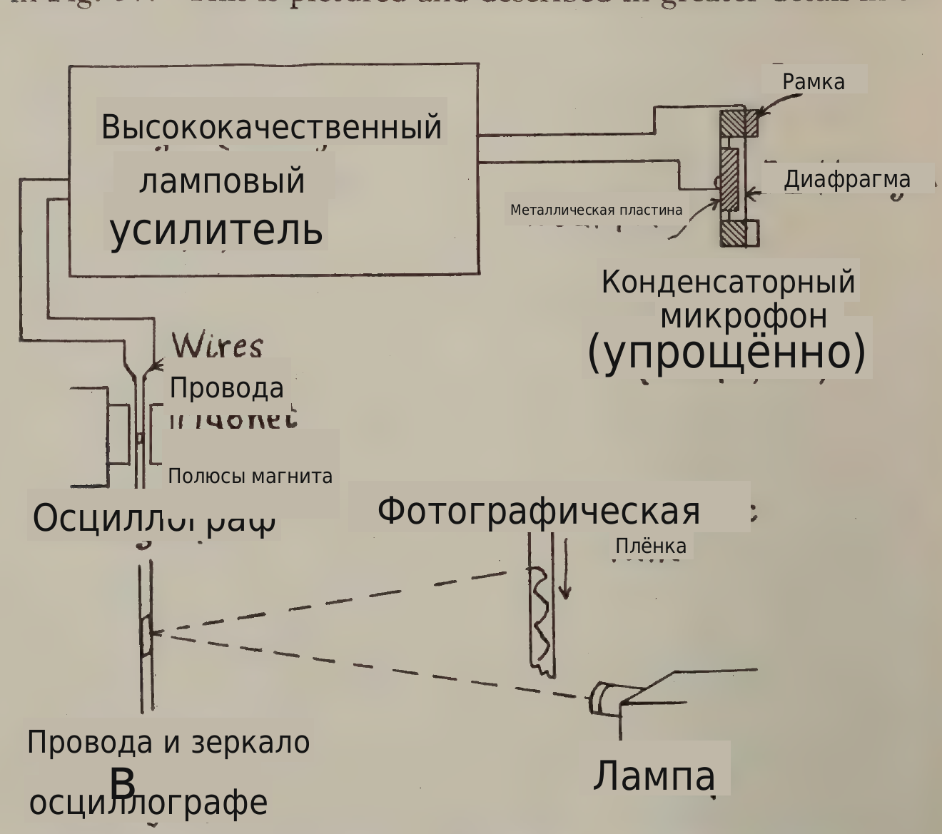 перевод надписей