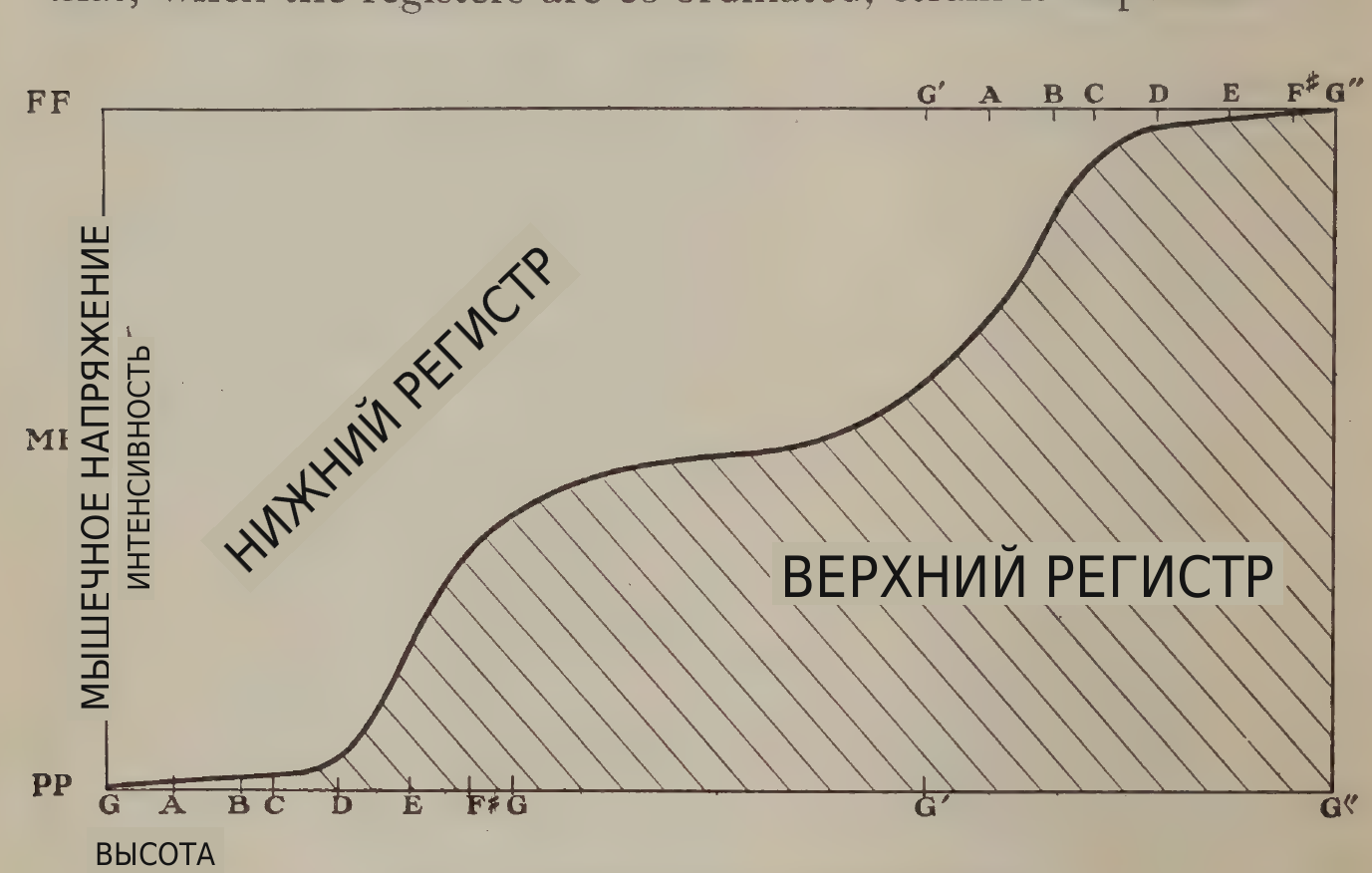 перевод надписей