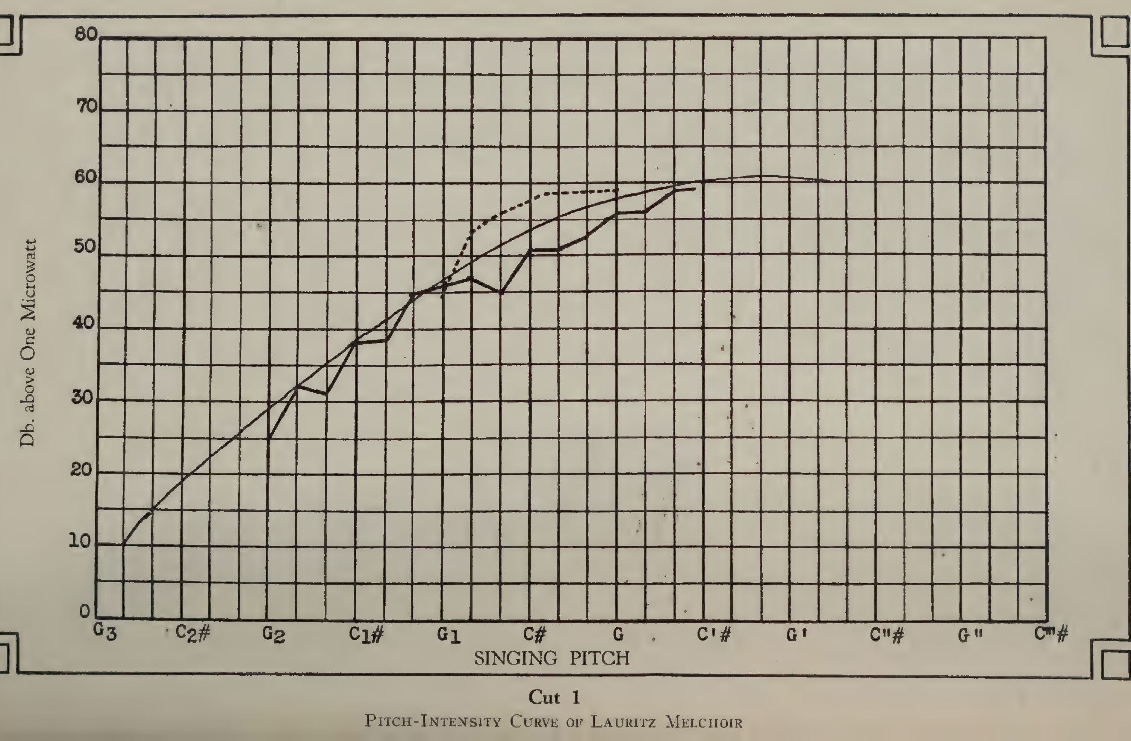A1FIG:1