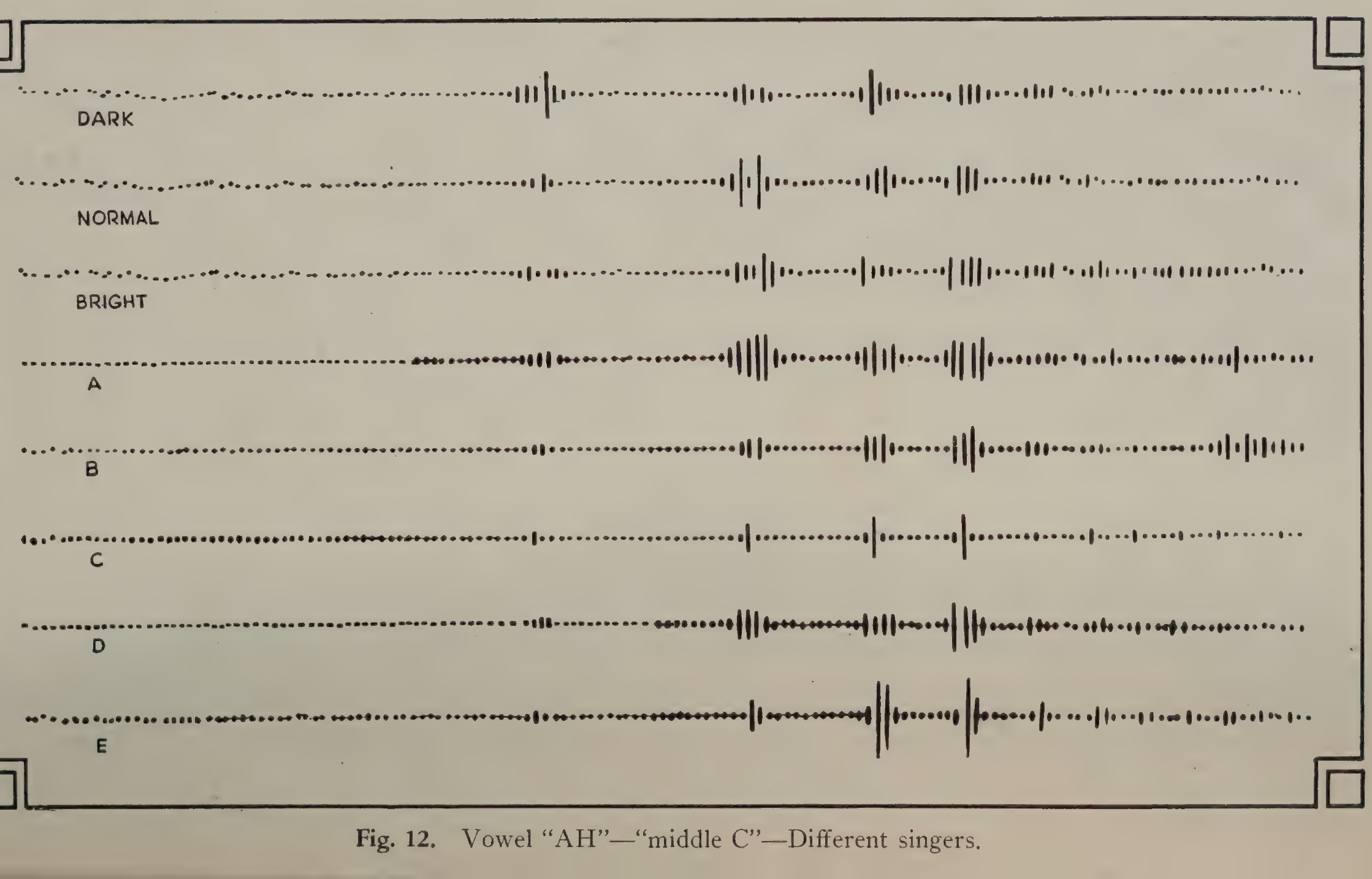 A2FIG:12