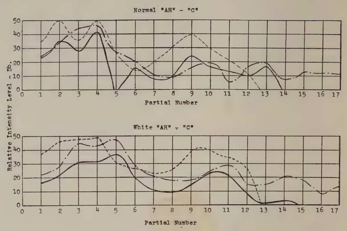 A2FIG:13