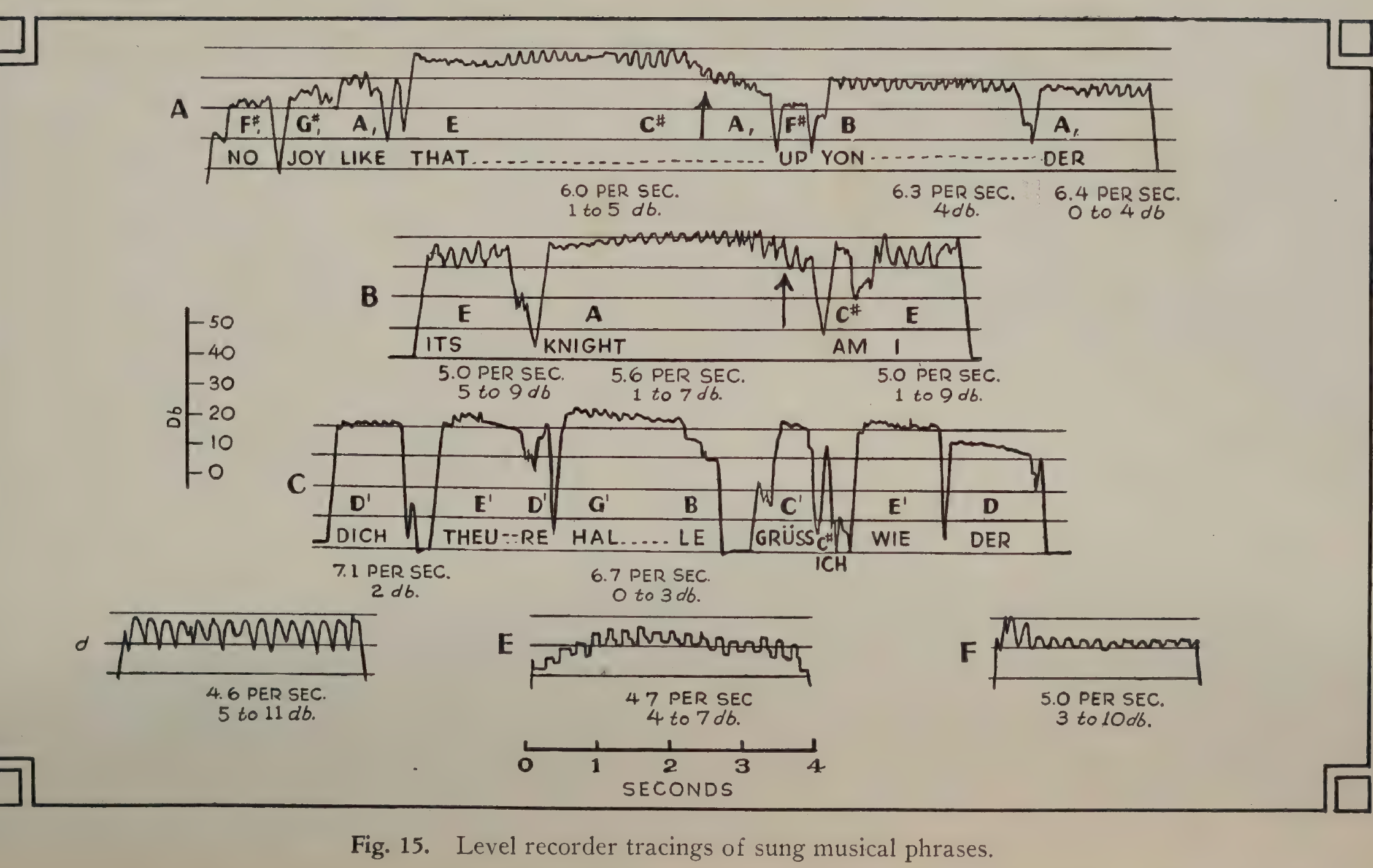 A2FIG:15