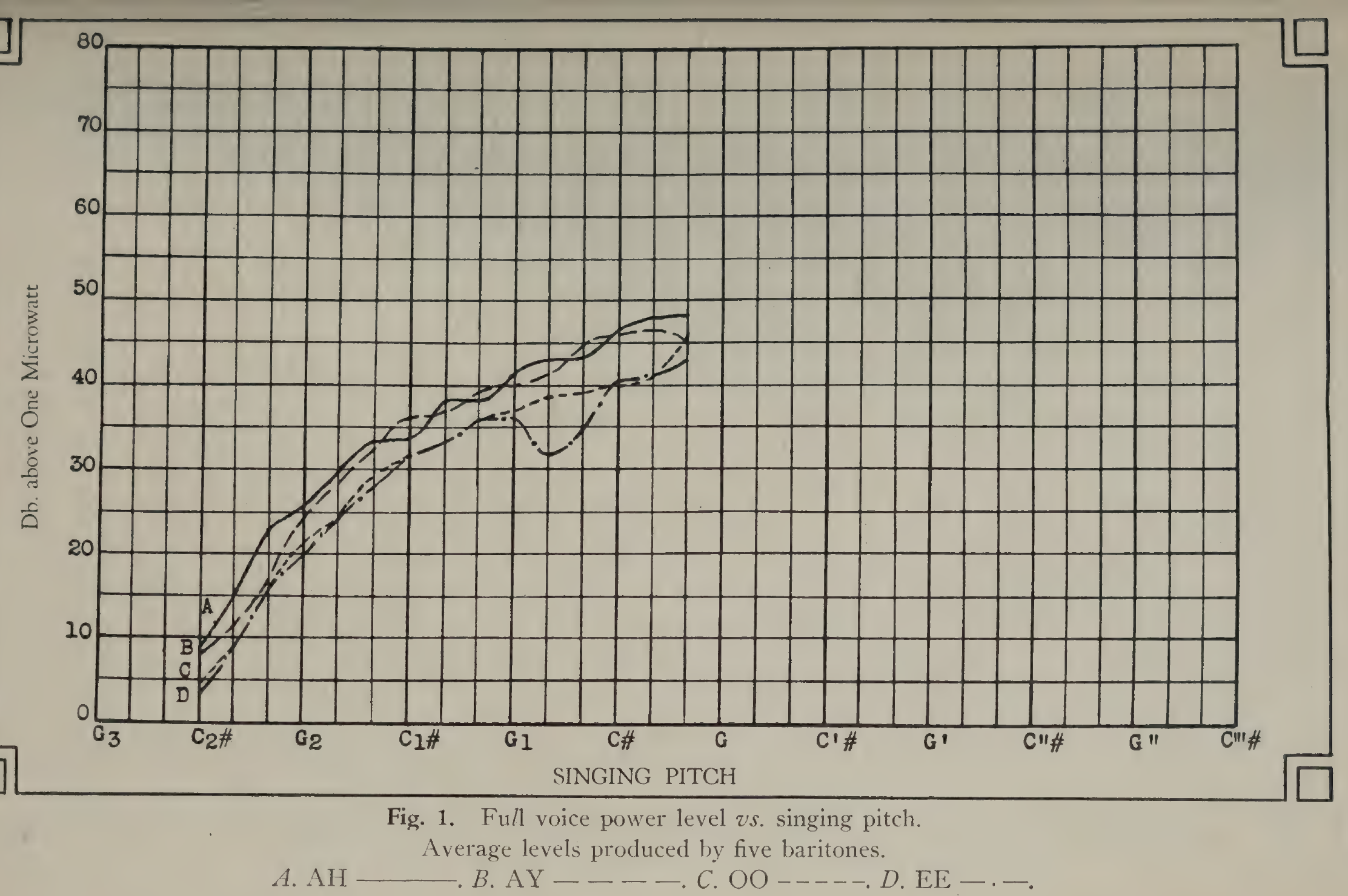 A2FIG:1
