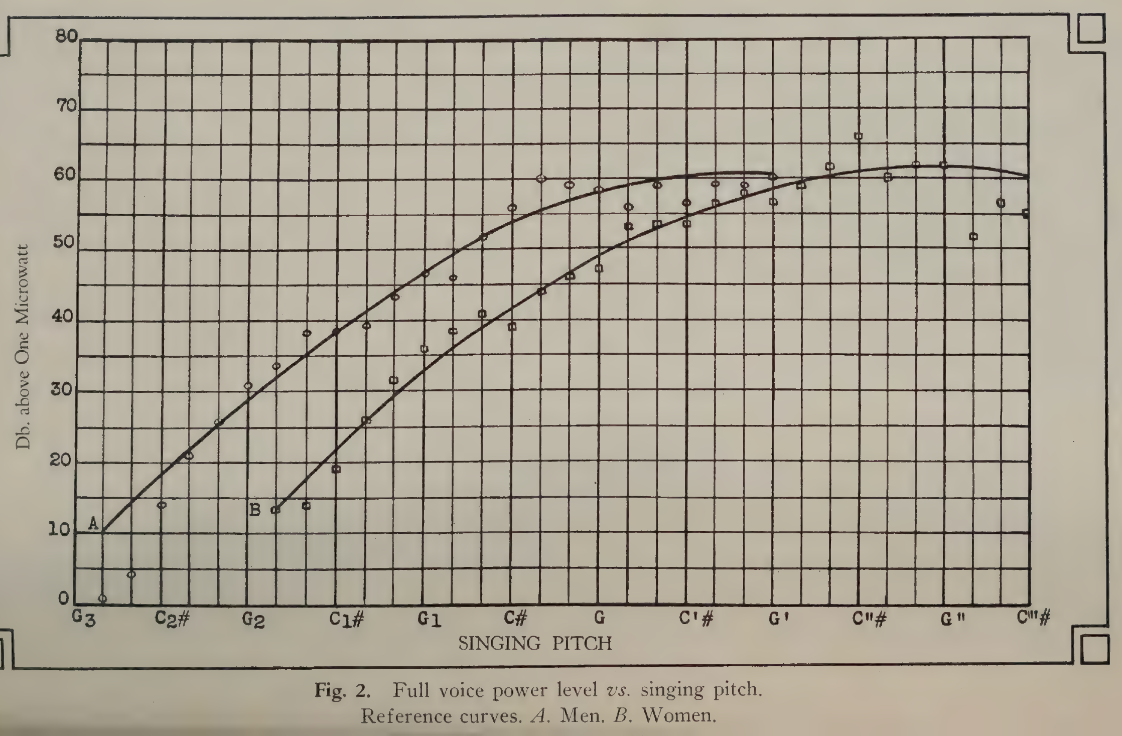 A2FIG:2