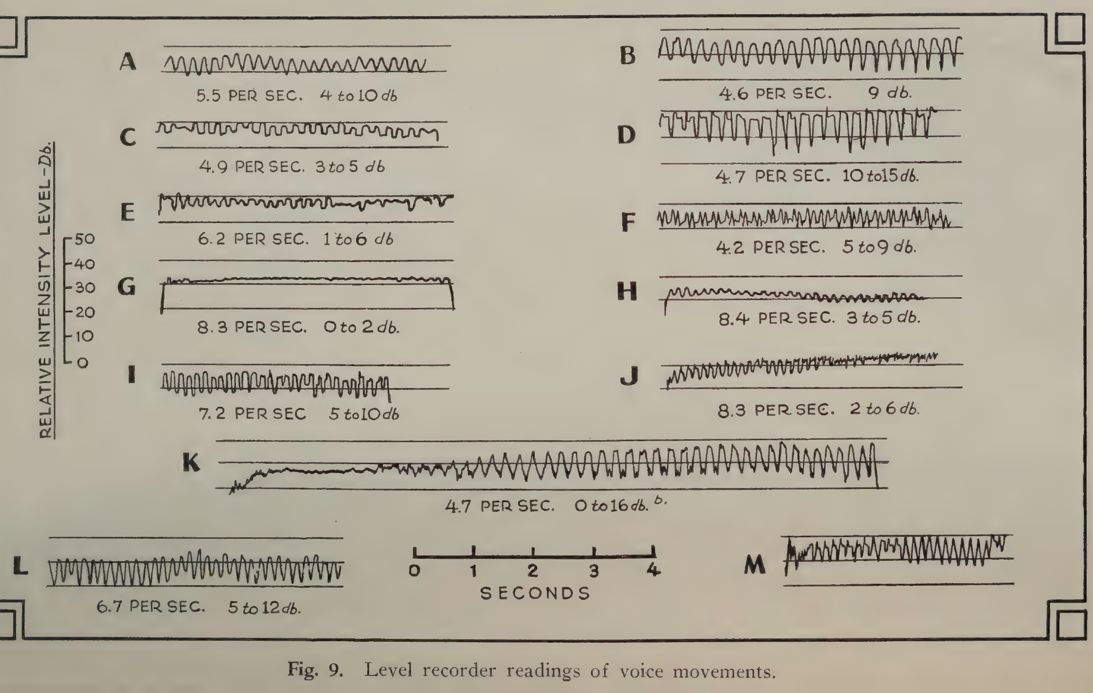 A2FIG:9