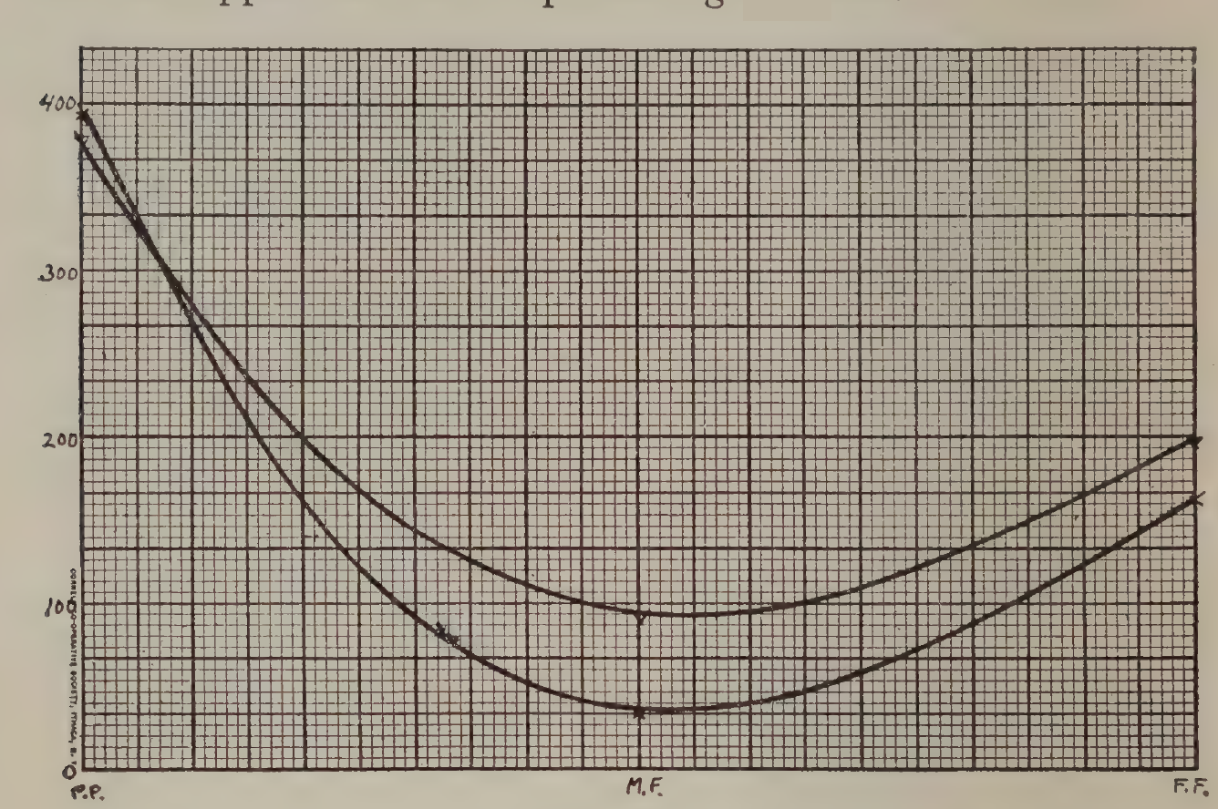 FIG:10