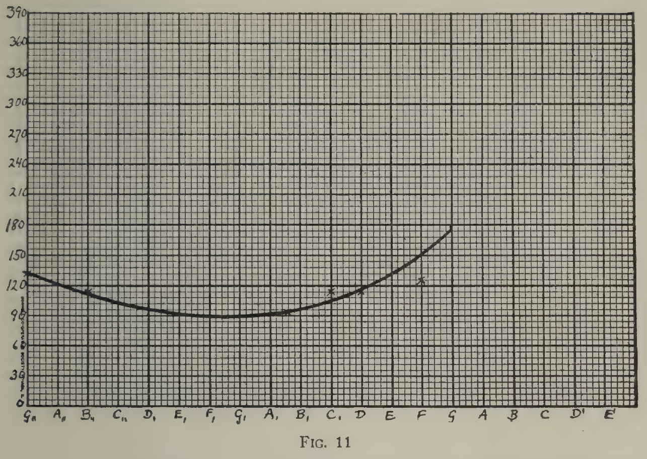 FIG:11