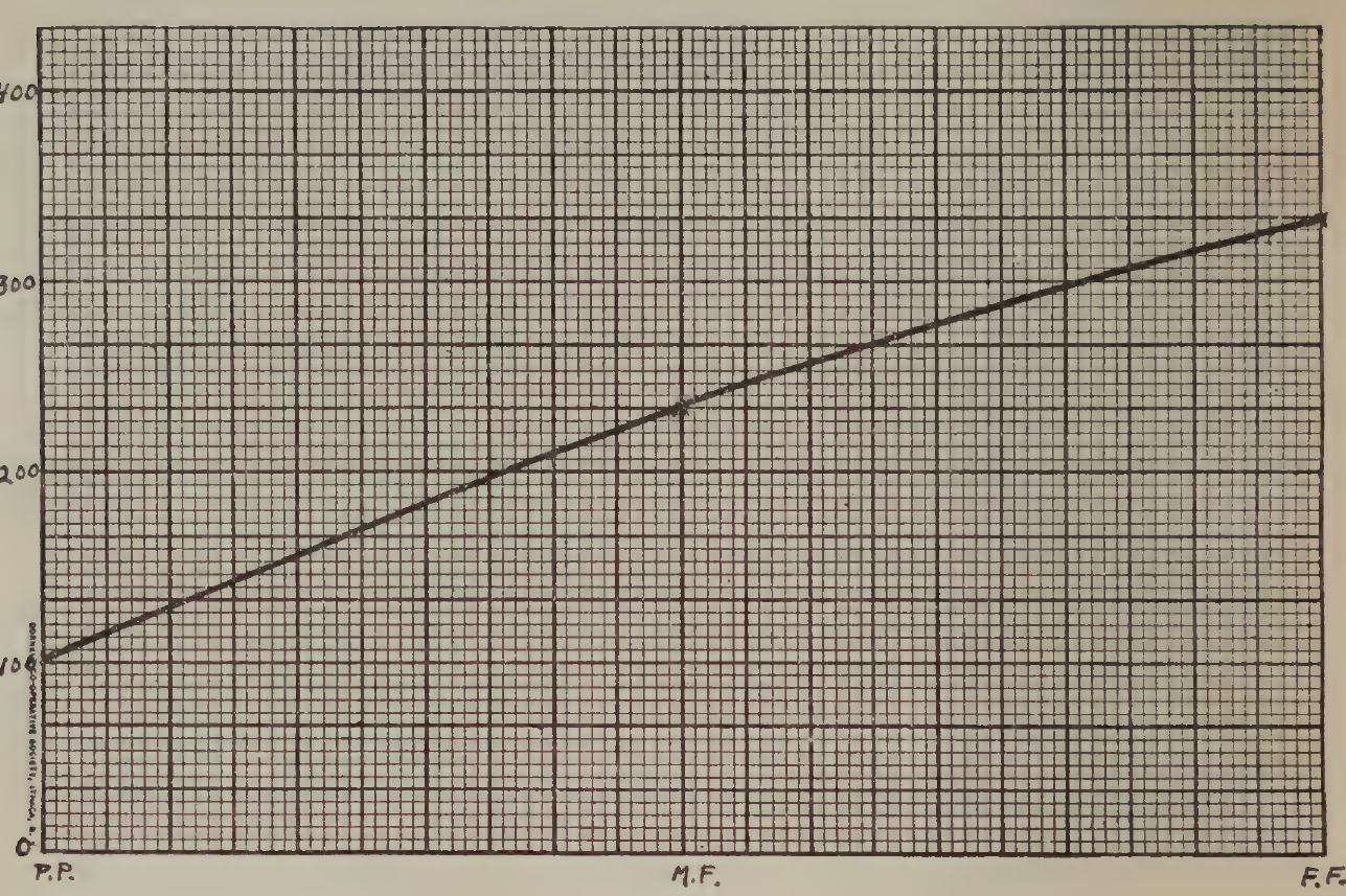 FIG:12