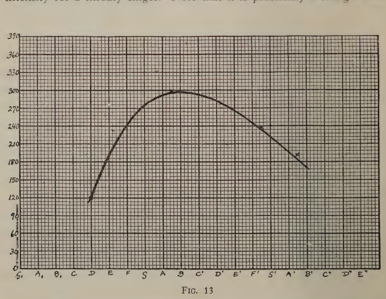 FIG:13