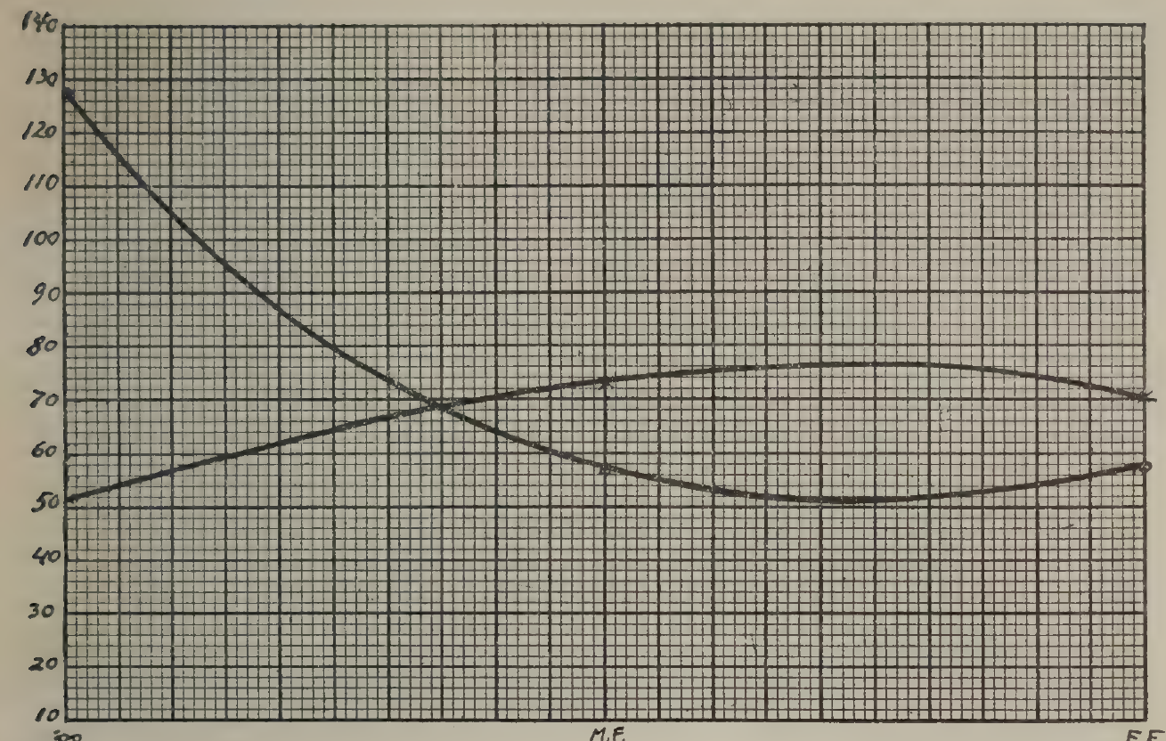 FIG:14