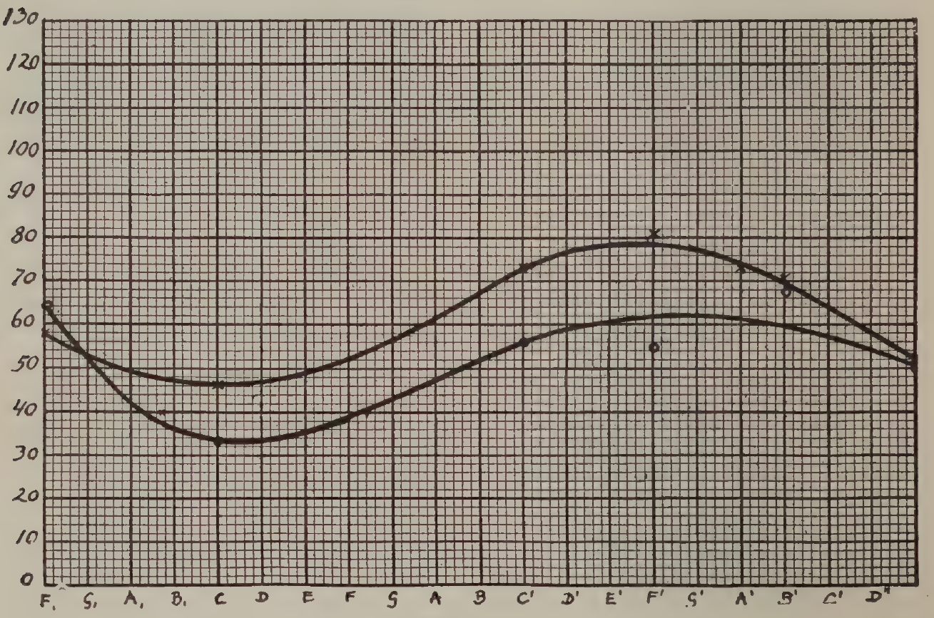 FIG:15