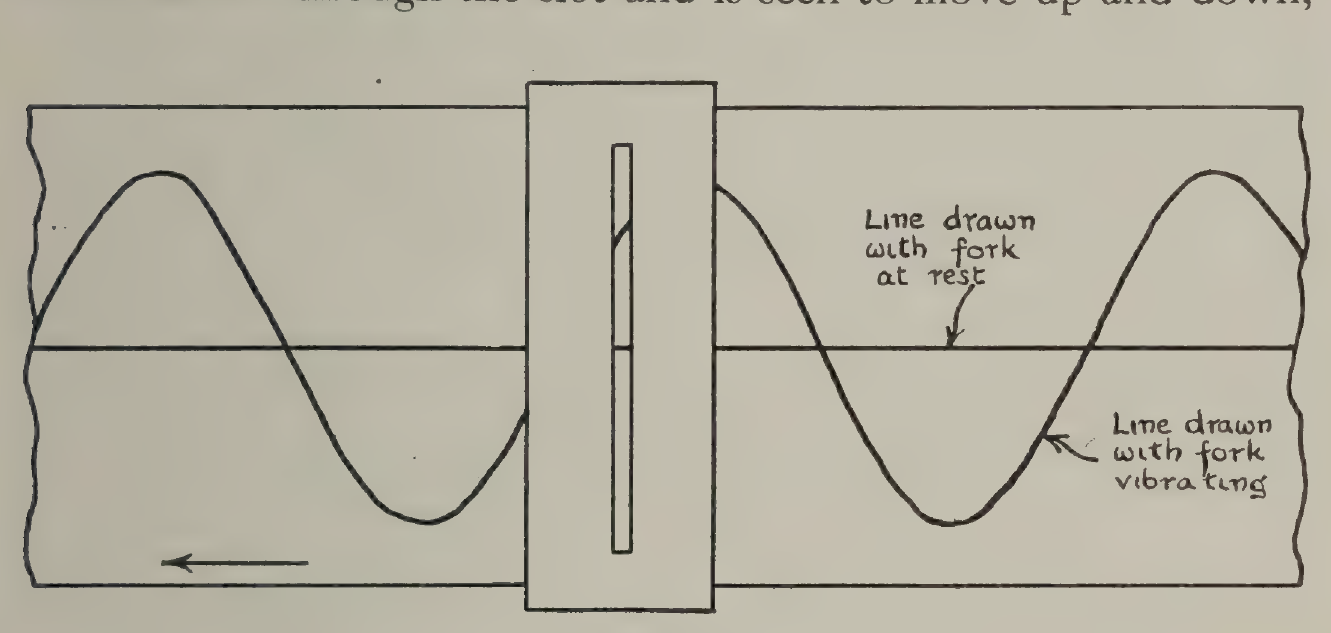 FIG:21