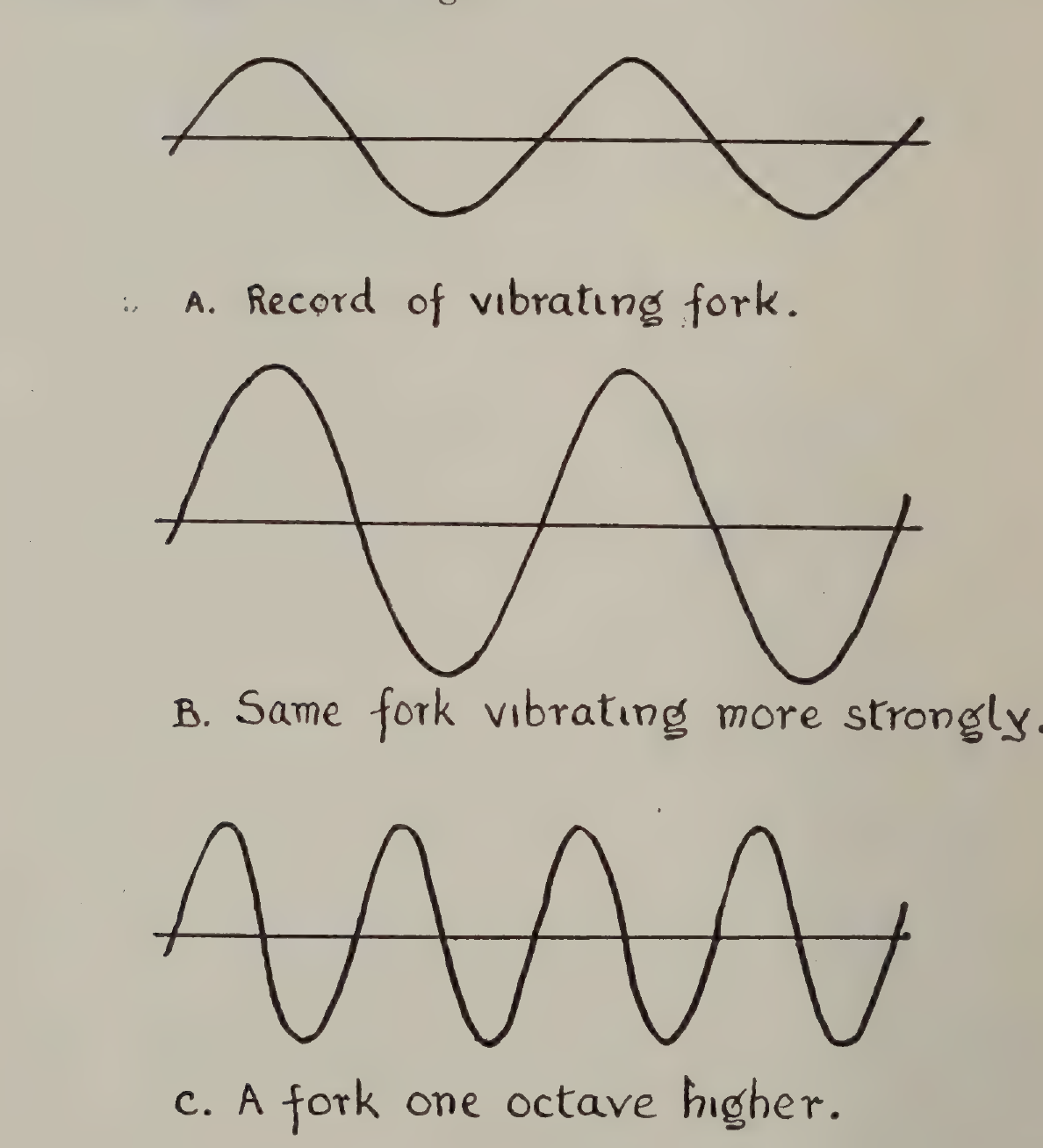 FIG:22