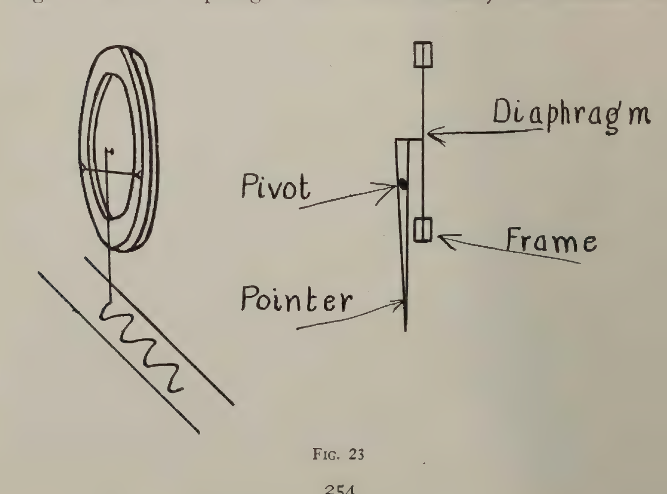 FIG:23