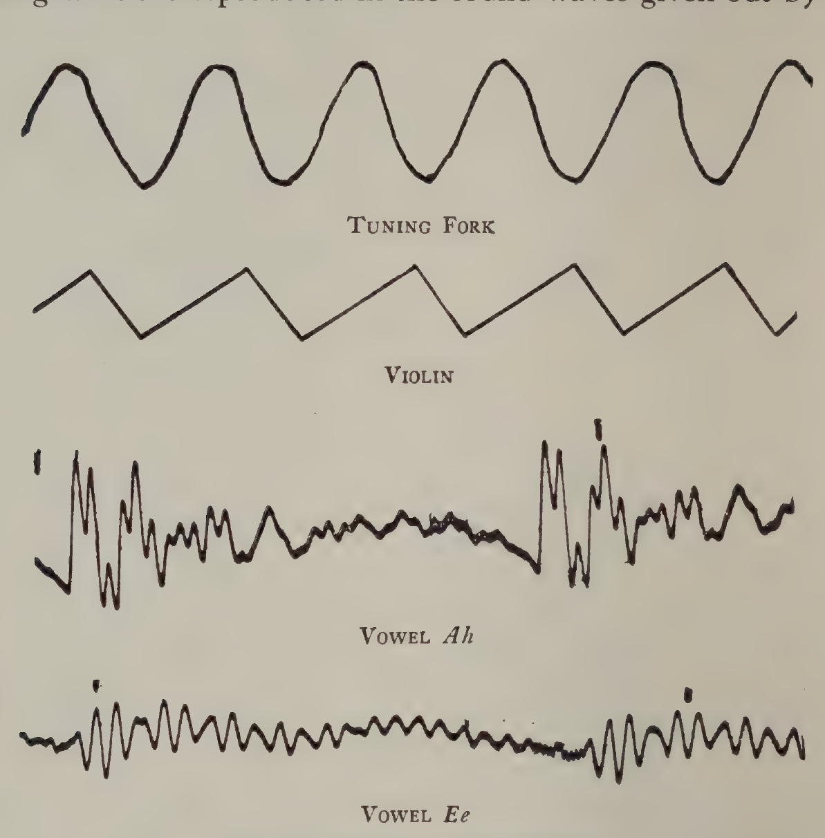 FIG:25