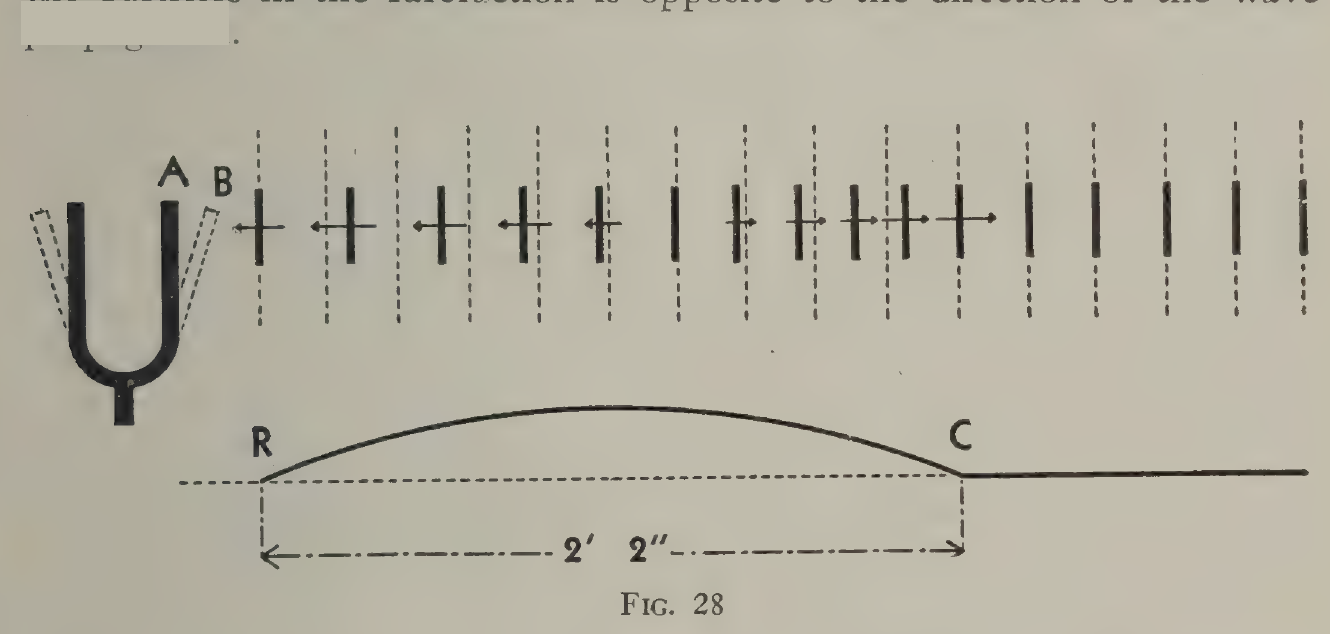FIG:28