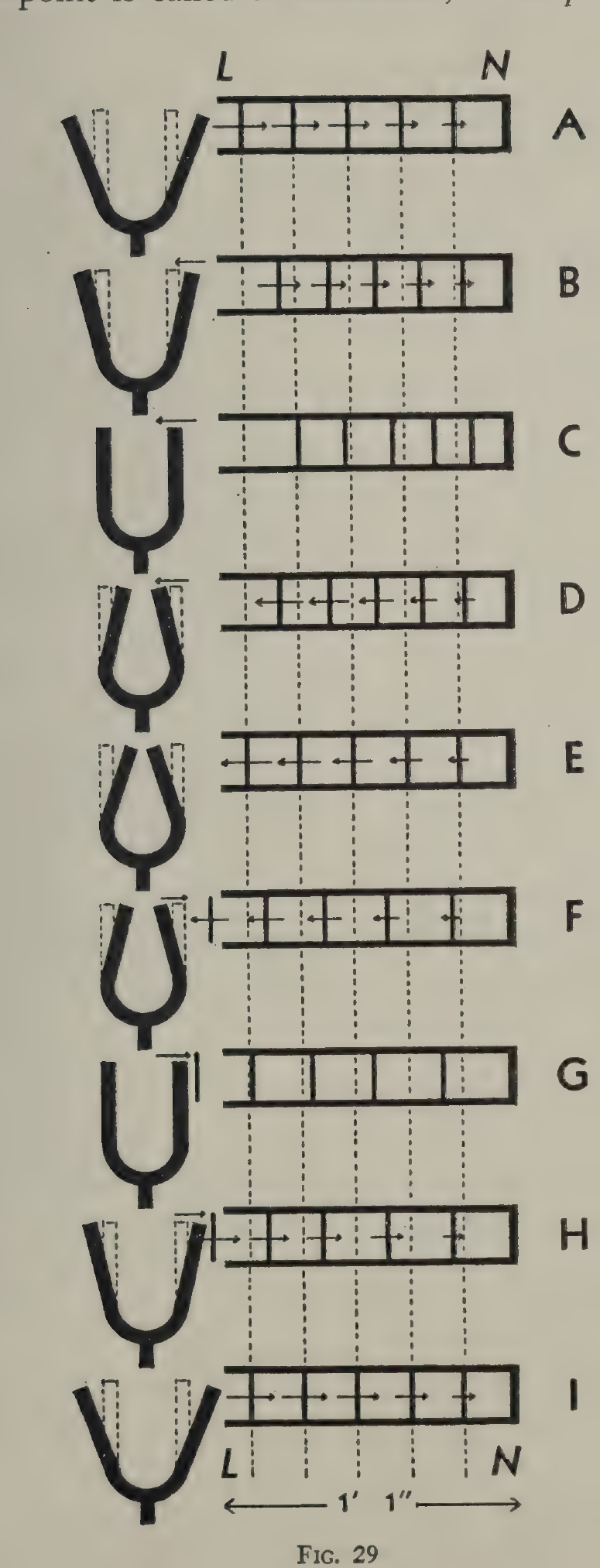 FIG:29