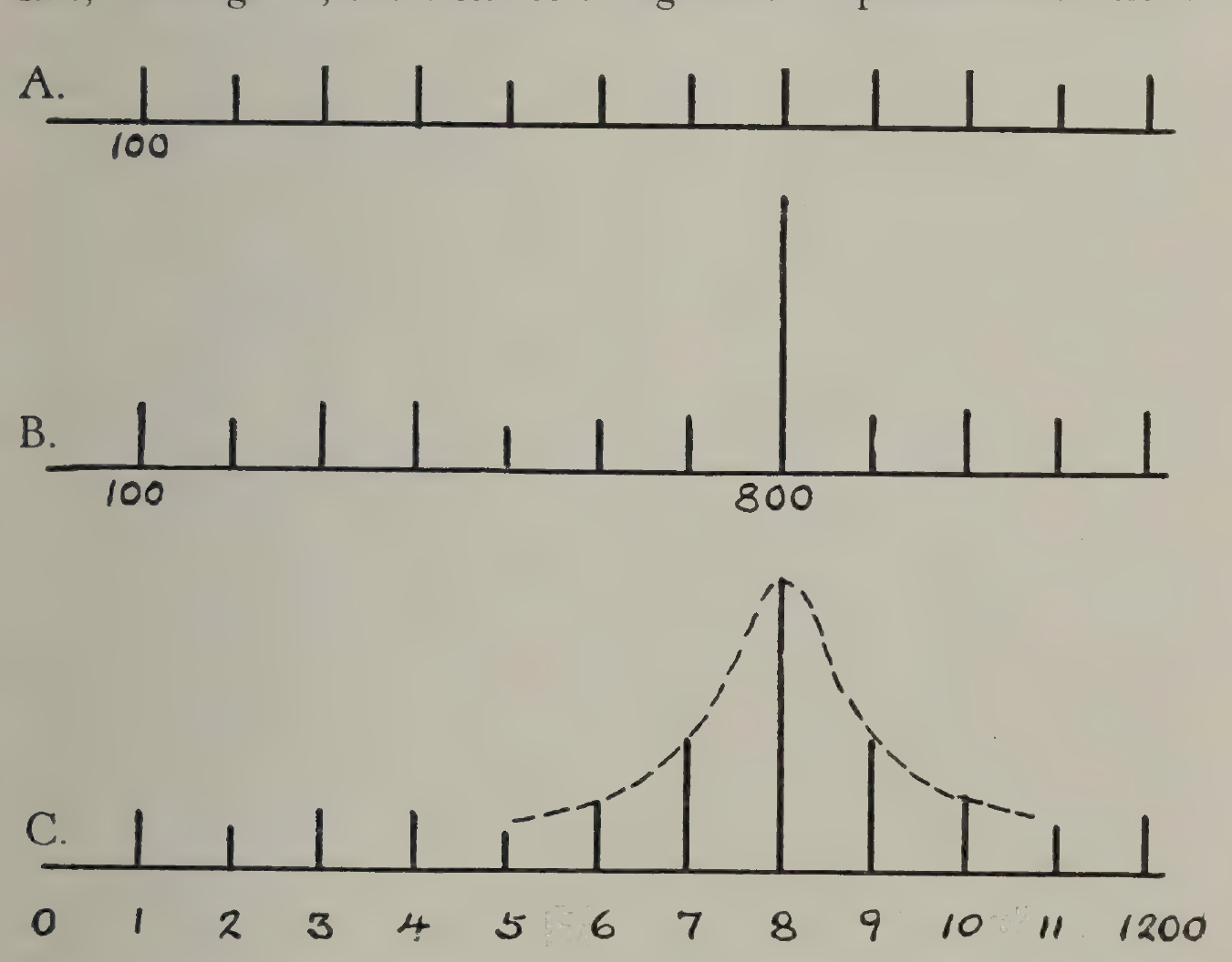 FIG:33