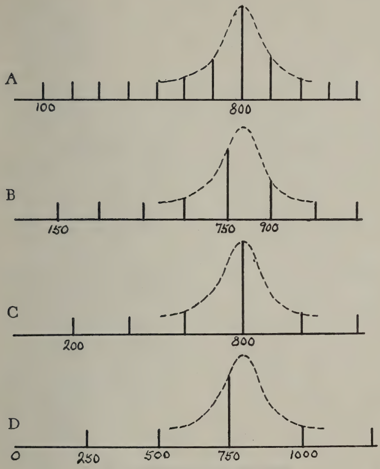 FIG:34