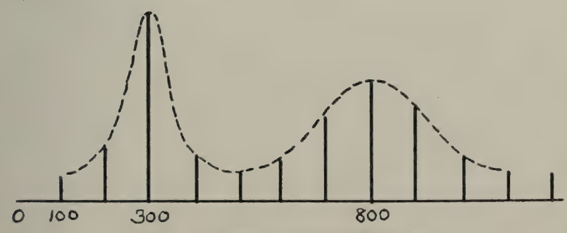 FIG:35