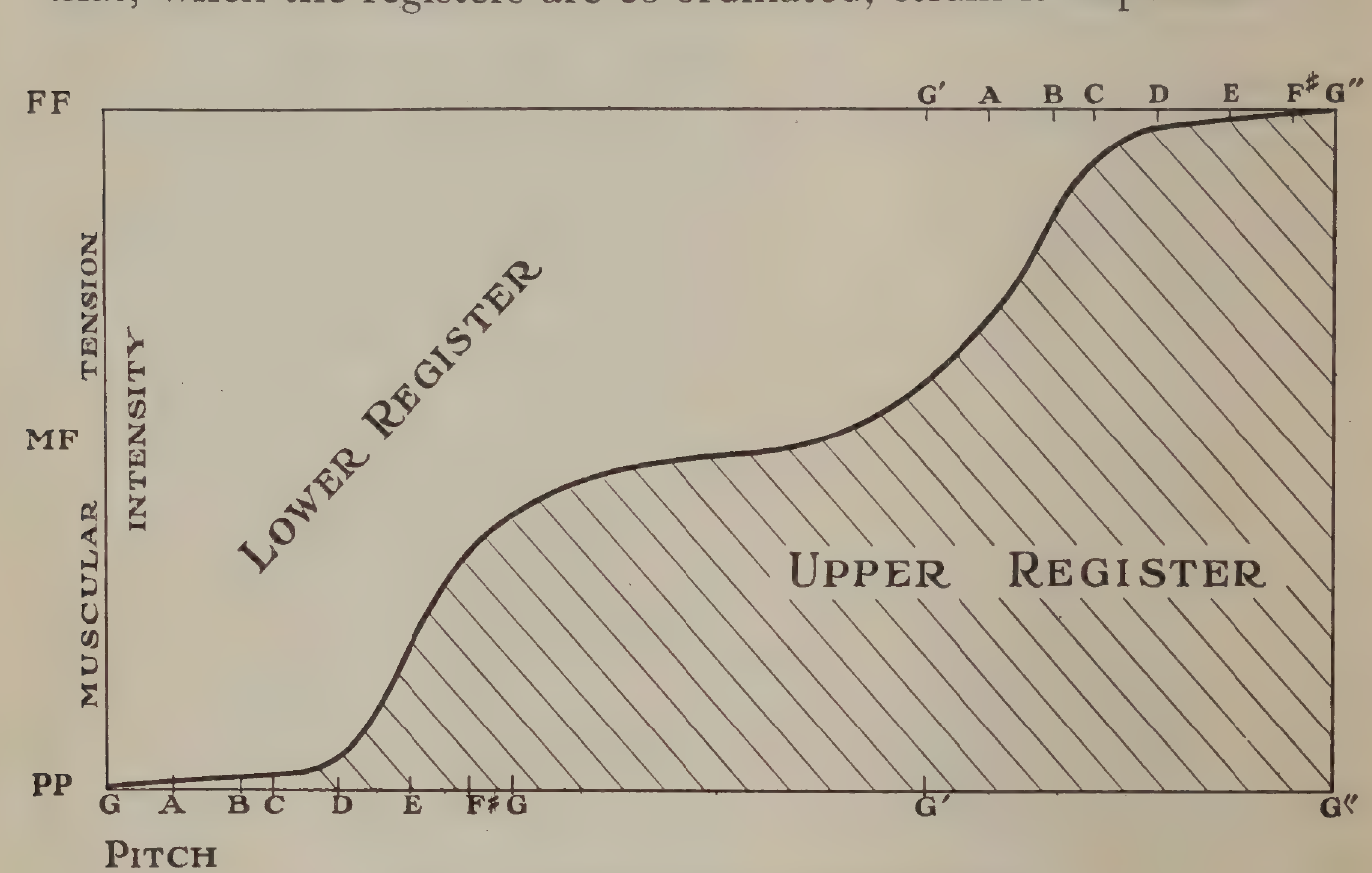 FIG:3